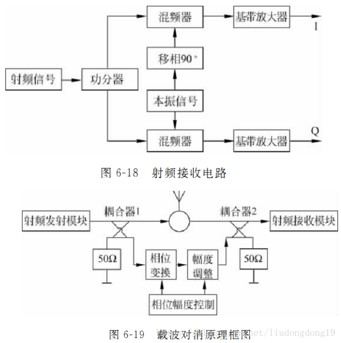 RFID讀寫器