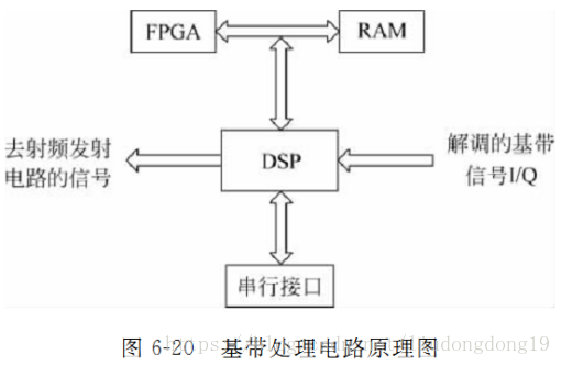 RFID讀寫器