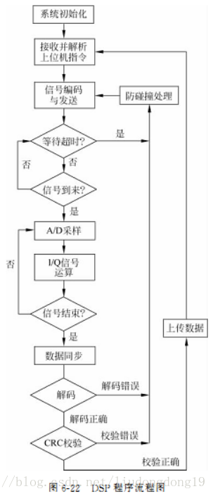 RFID讀寫器