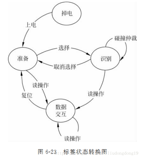 RFID讀寫器