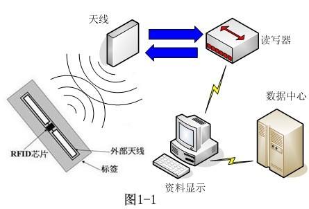 RFID讀寫器_rfid讀寫器圖片_rfid讀寫器價格