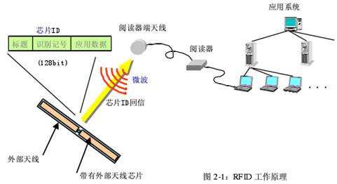 抗金屬rfid標(biāo)簽_抗金屬RFID標(biāo)簽_rfid抗金屬標(biāo)簽