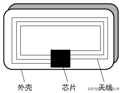 單片機實例分享，RFID卡讀寫器的設計