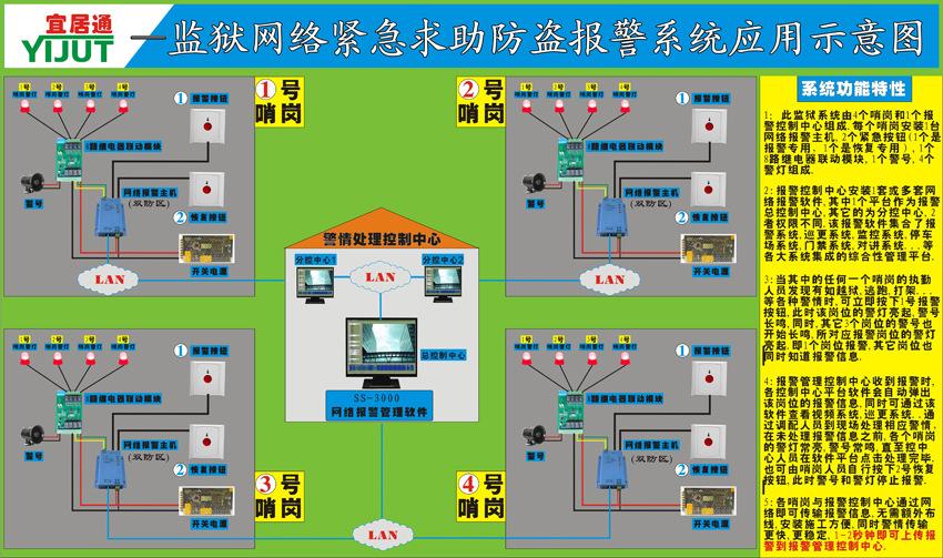 聲光查找標(biāo)簽