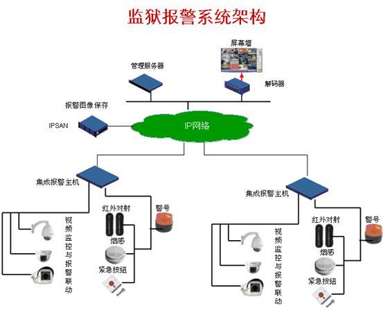 聲光查找標(biāo)簽