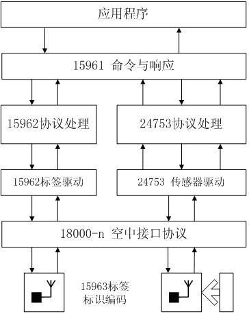 rfid讀寫器分為什么_rfid讀寫器圖片_RFID讀寫器