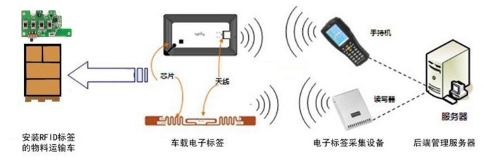 安服優(yōu)物聯(lián)（AFUIOT)有源RFID標簽解決方案