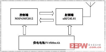 基于MSP430F2012和nRF24L01的有源RFID標簽的應(yīng)用設(shè)計