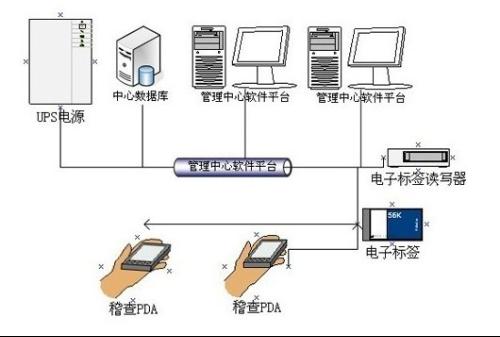 查找iphone4g下查找不了_聲光查找標簽_查找ip地址怎么查找