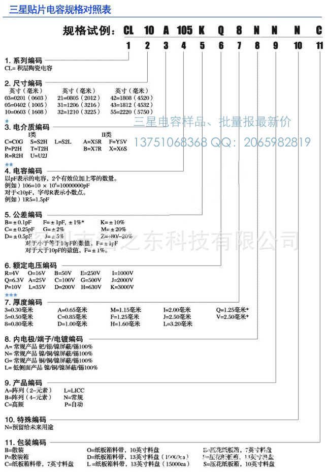 2.4G有源RFID技術(shù) 倉庫智能化查找 系統(tǒng)解決方案