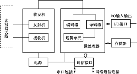 rtd2660程序燒寫器_RFID讀寫器_編程器又稱燒錄器 寫入器 寫碼器