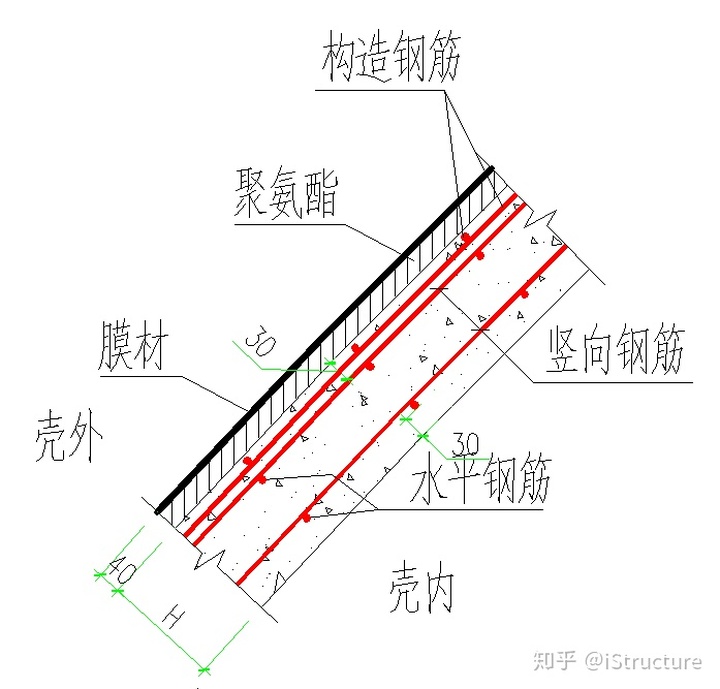 混凝土標簽