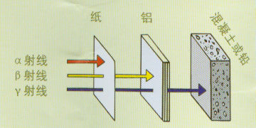 混凝土標簽_標簽理論中的標簽 圖片_電子秤紙標簽怎么換標簽