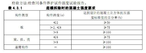 b標簽是塊級標簽么_ftl哪個標簽可以代替c:set 標簽_混凝土標簽