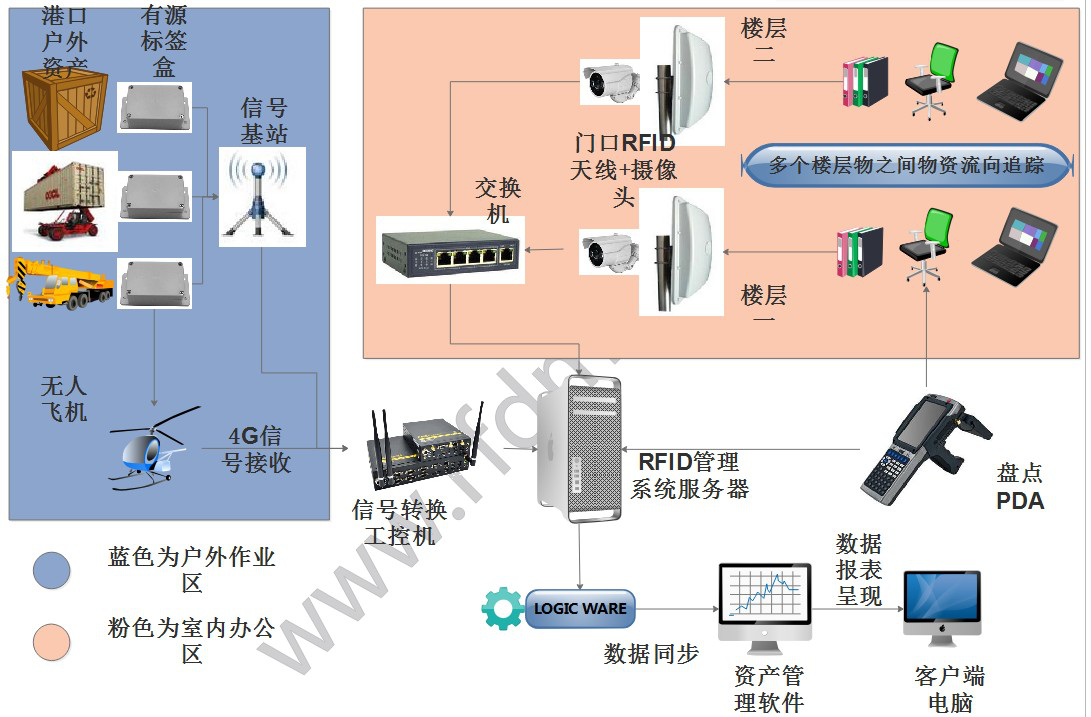 凱源h肉sm有工具_(dá)有源標(biāo)簽_木有標(biāo)簽