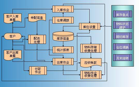 聲光查找標(biāo)簽