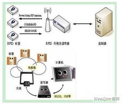 廣州RFID讀寫器 UHF讀寫器