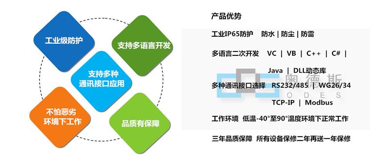 廣州RFID讀寫器