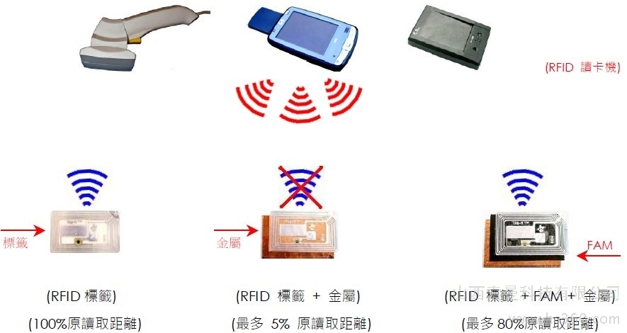 基于89c2051 ic卡讀/寫器的設(shè)計(jì)_RFID讀寫器_編程器又稱燒錄器 寫入器 寫碼器