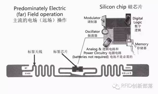 聲光查找標簽