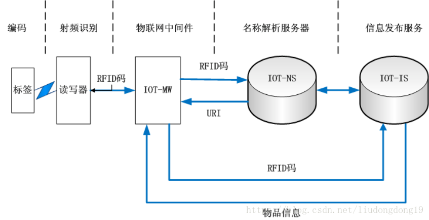 聲光查找標簽