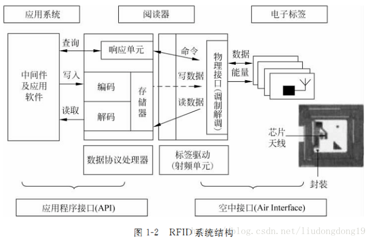 聲光查找標簽