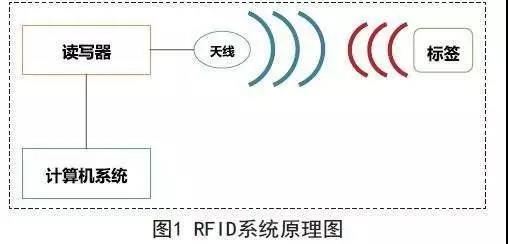 邁思肯讀碼器讀dpm_rfid讀者器與閱讀器_RFID讀寫器