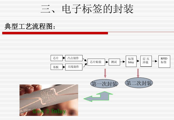 電子墨水標(biāo)簽_電子標(biāo)簽廠家_電子貨架標(biāo)簽市場分析