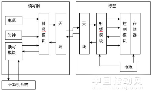 聲光查找標(biāo)簽_查找ip地址怎么查找_qq哪里看到陌生人查找好友方式是賬號查找還是呢稱