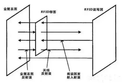 RFID柔性抗金屬標(biāo)簽 外形小巧 功能強大