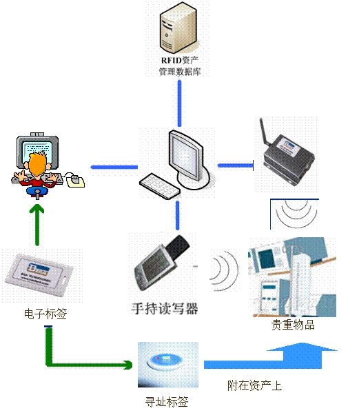 RFID柔性抗金屬標(biāo)簽 外形小巧 功能強大