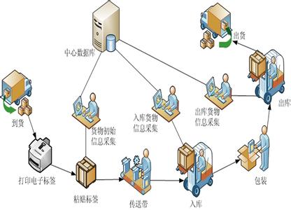 RFID讀寫器_rfid怎么讀_基于89c2051 ic卡讀/寫器的設(shè)計