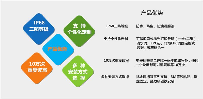 深圳抗金屬標簽廠家