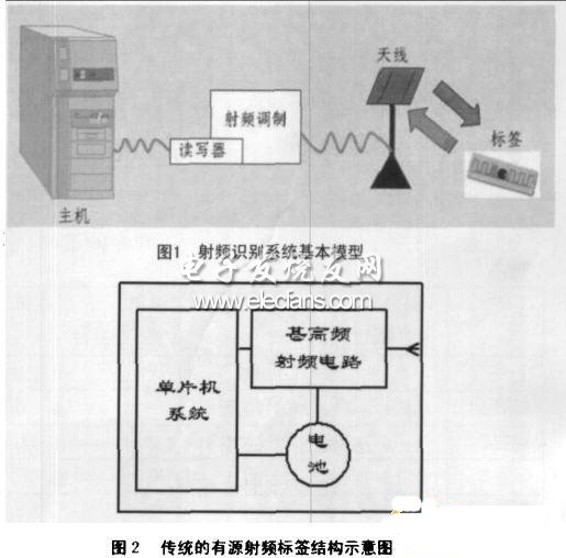 有源RFID標(biāo)簽省電模式的研究