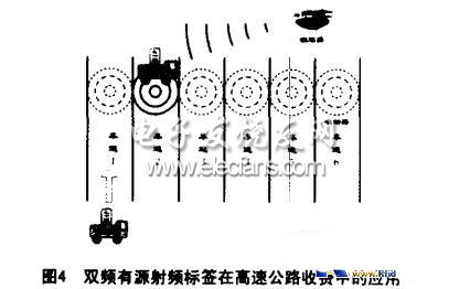 有源標(biāo)簽