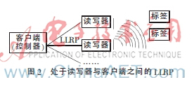 底層讀寫器協(xié)議淺析