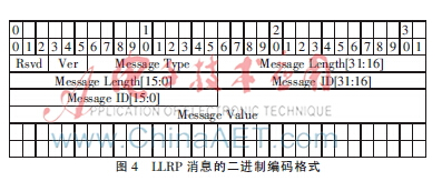 底層讀寫器協(xié)議淺析