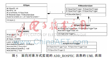 底層讀寫器協(xié)議淺析