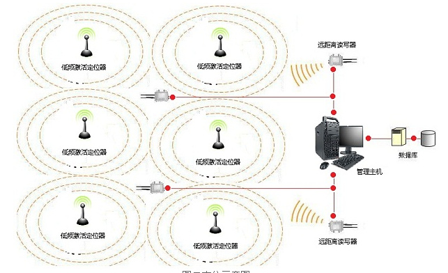 廠商RFID倉(cāng)庫(kù)物資定位查找系統(tǒng)（聲光定位查找）RFID無(wú)線射頻識(shí)別防盜報(bào)警系統(tǒng)南京江蘇合肥無(wú)錫蘇州安徽