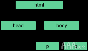 如何使用大數(shù)據(jù)分析R語言rvest中進(jìn)行網(wǎng)頁抓取