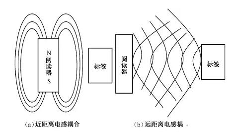 2.4G有源標(biāo)簽藍(lán)牙打卡校徽校牌