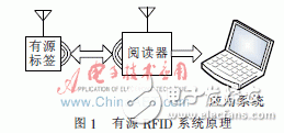 針對(duì)有源標(biāo)簽設(shè)計(jì)的低功耗問題解決方案