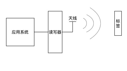 有源標簽