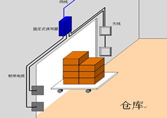 rfid讀者器與閱讀器_寫生活作詩器下載_RFID讀寫器