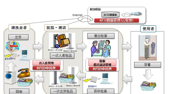 Omni-ID與Atlas RFID合作打造堅(jiān)固耐用的有源標(biāo)簽