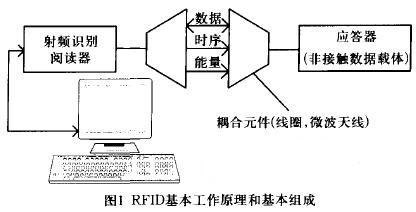 有源標(biāo)簽_瑞軒源凈水器有限公司有那些崗位_有special price的標(biāo)簽