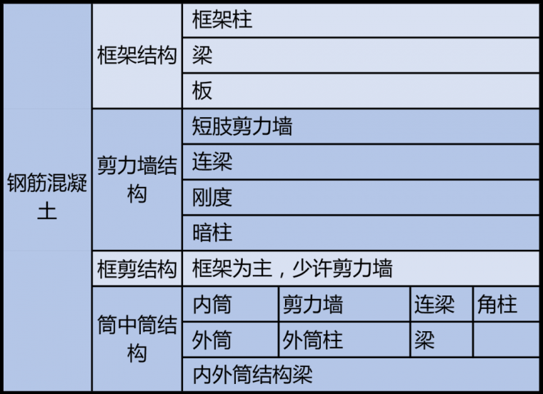 圖解“鋼筋混凝土結(jié)構(gòu)”知識技巧