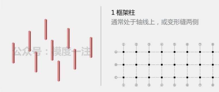 圖解“鋼筋混凝土結(jié)構(gòu)”知識(shí)要點(diǎn)