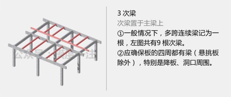 圖解“鋼筋混凝土結(jié)構(gòu)”知識(shí)要點(diǎn)