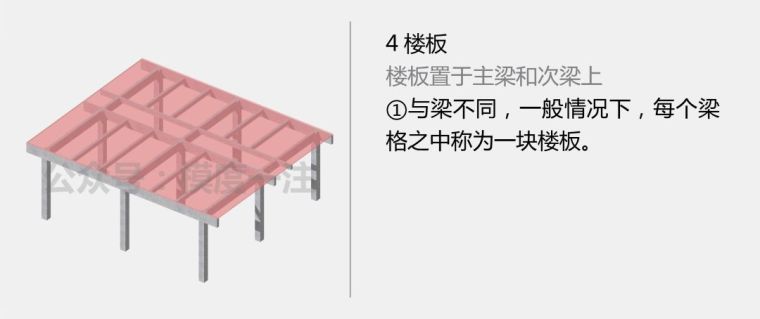 圖解“鋼筋混凝土結(jié)構(gòu)”知識(shí)要點(diǎn)